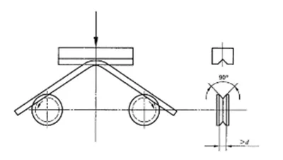 Passo 2: Dobre novamente a 20°