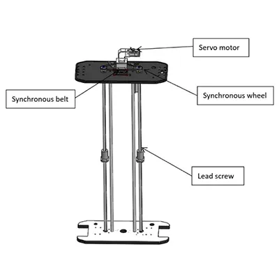 Sistema de elevação com servomotor com segurança de travamento automático